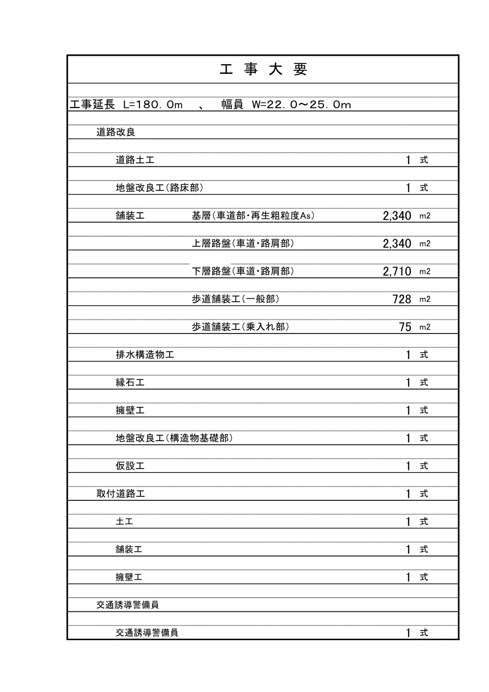 02工事大要（加須幸手線・道路改良工その４）.pdf 1ページ目のプレビュー
