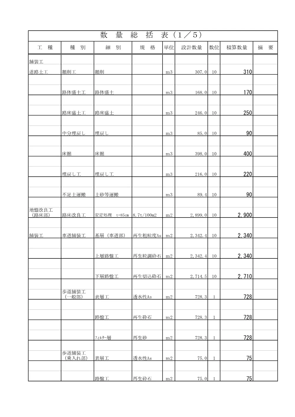 04数量計算書（加須幸手線・道路改良工その4）.pdf 1ページ目のプレビュー