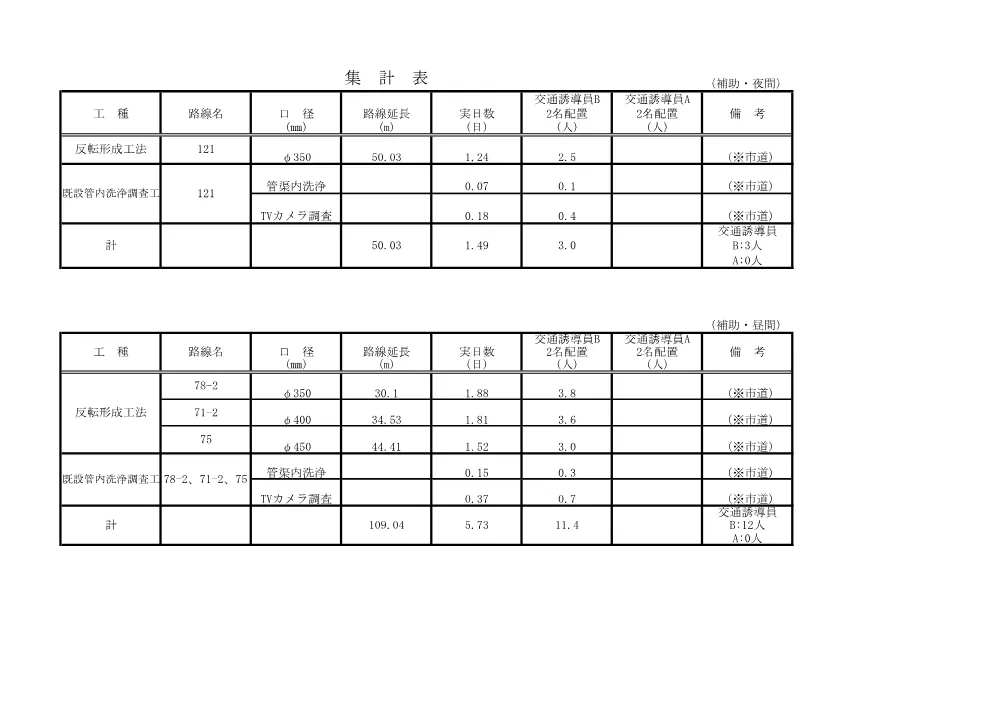 06_積算参考資料.pdf 2ページ目のプレビュー