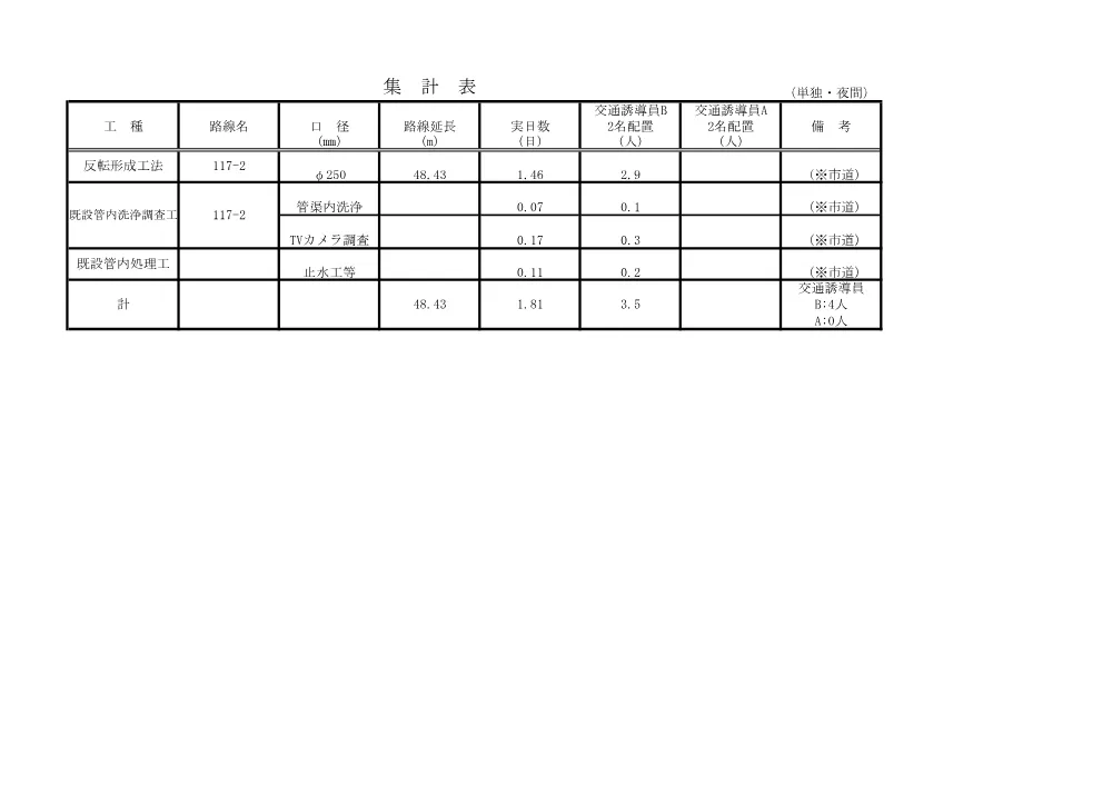 06_積算参考資料.pdf 3ページ目のプレビュー