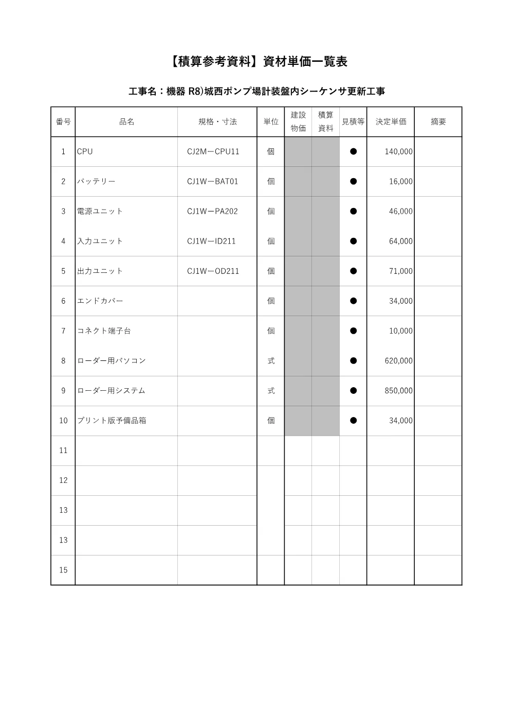 積算参考資料：機器 R8)城西ポンプ場計装盤内シーケンサ更新工事.pdf 2ページ目のプレビュー