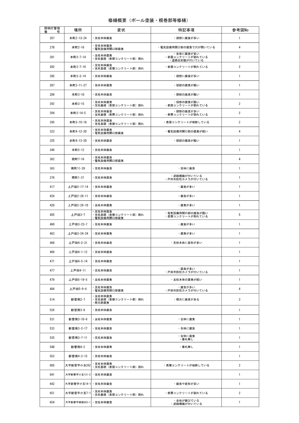 4-1_修繕概要【道路照明灯（その１）修繕】.pdf 1ページ目のプレビュー