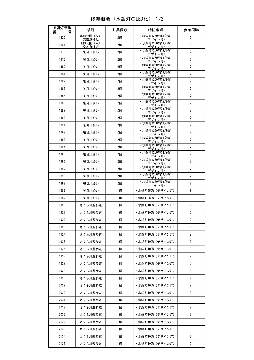 4-1_修繕概要【道路照明灯（その１）修繕】.pdf 2ページ目のプレビュー