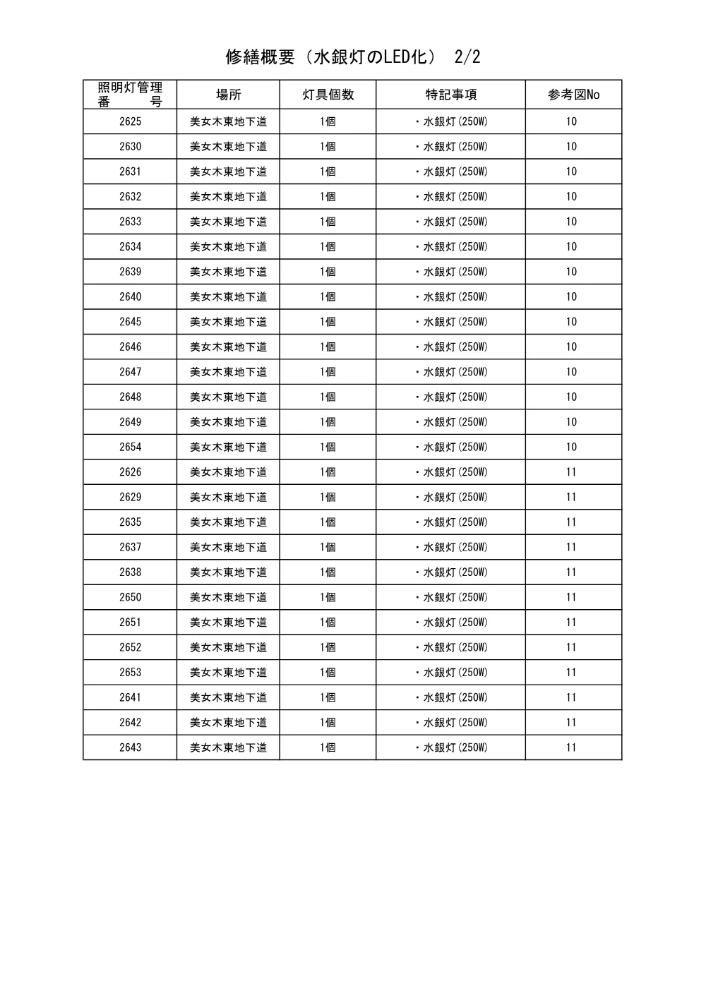 4-1_修繕概要【道路照明灯（その１）修繕】.pdf 3ページ目のプレビュー
