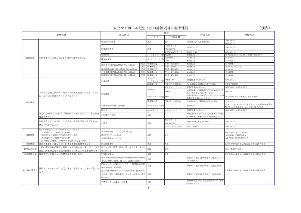 05_特記仕様書.pdf 3ページ目のプレビュー