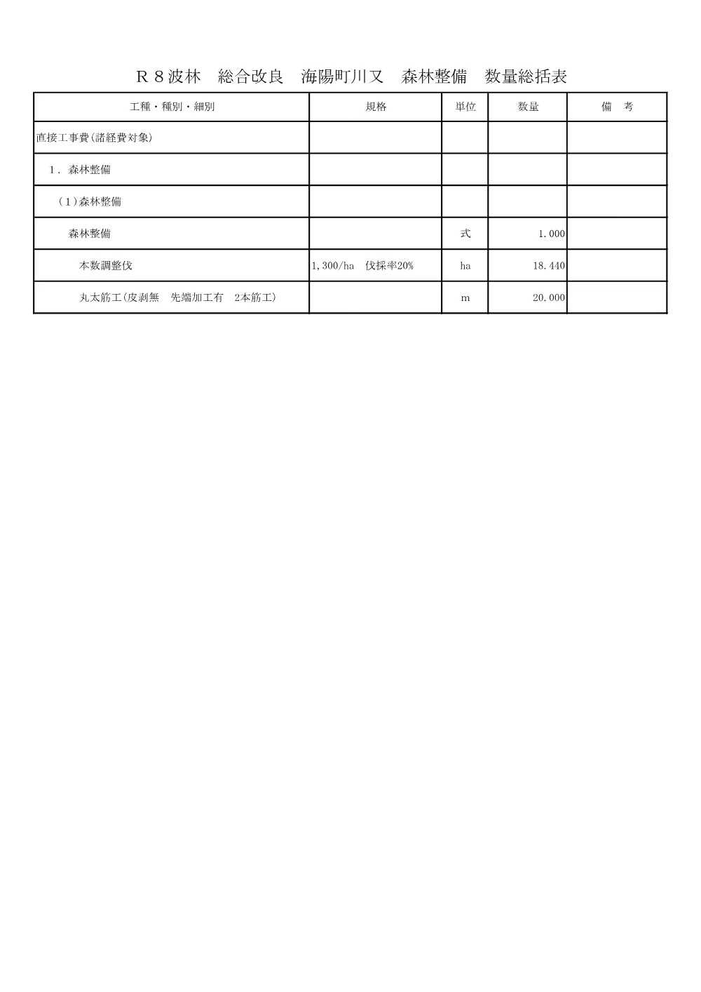Ｒ８波林 総合改良 海陽町川又 森林整備（数量総括表）.pdf 1ページ目のプレビュー