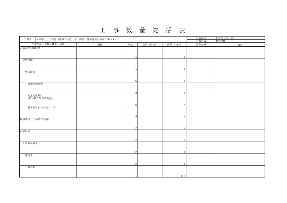 Ｒ８徳土 旧吉野川流域下水道 北・高房 幹線流量計更新工事（１）（工事数量総括表）.pdf 1ページ目のプレビュー