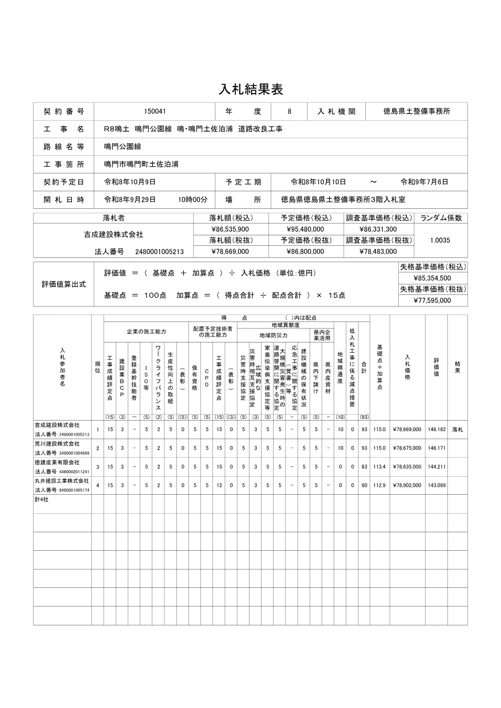 Ｒ８鳴土 鳴門公園線 鳴・鳴門土佐泊浦 道路改良工事（入札結果表）.pdf 1ページ目のプレビュー