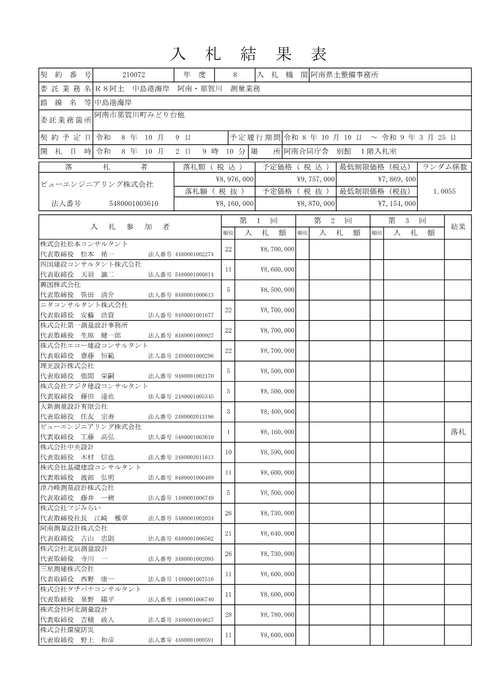 Ｒ８阿土 中島港海岸 阿南・那賀川 測量業務（入札結果及び補足資料）.pdf 1ページ目のプレビュー