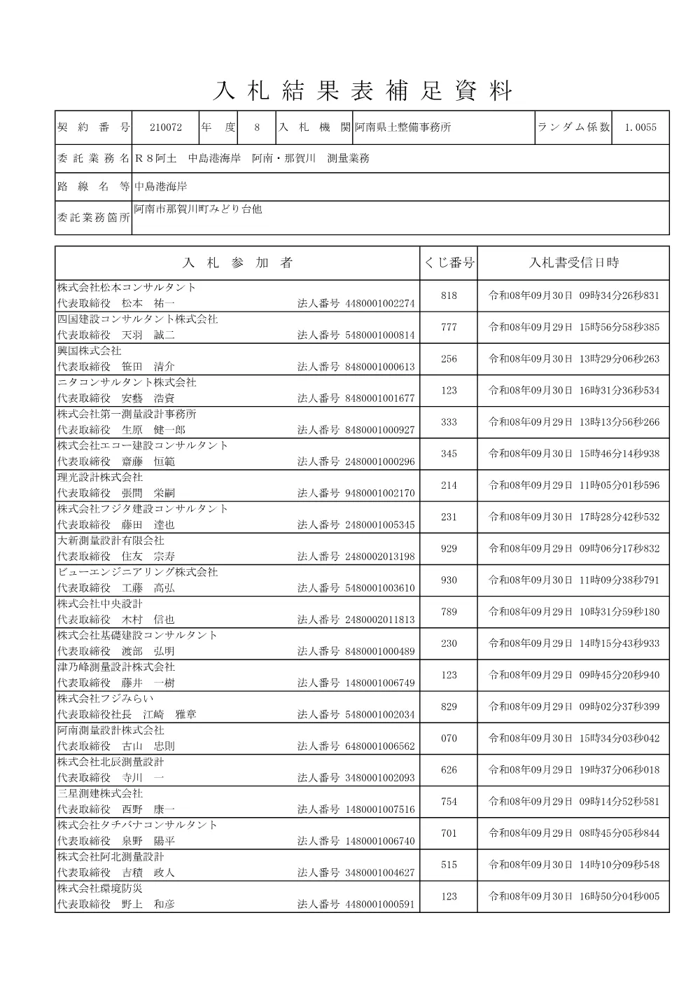 Ｒ８阿土 中島港海岸 阿南・那賀川 測量業務（入札結果及び補足資料）.pdf 3ページ目のプレビュー