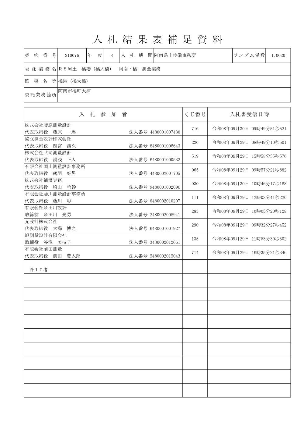 Ｒ８阿土 橘港（橘大橋） 阿南・橘 測量業務（入札結果及び補足資料）.pdf 2ページ目のプレビュー