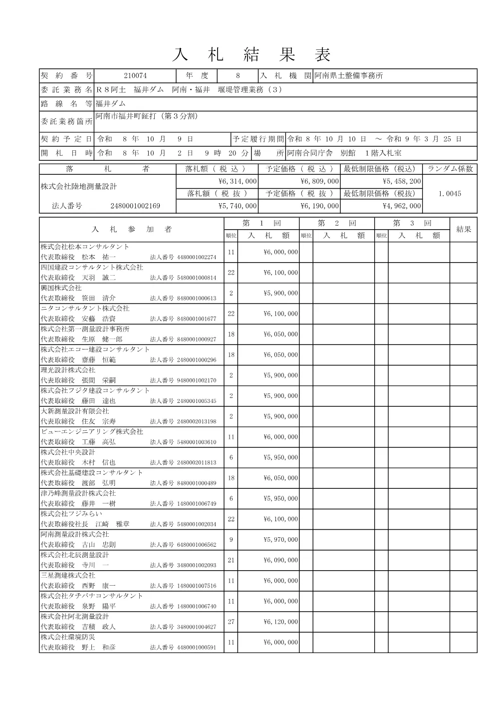 Ｒ８阿土 福井ダム 阿南・福井 堰堤管理業務（３）（入札結果及び補足資料）.pdf 1ページ目のプレビュー