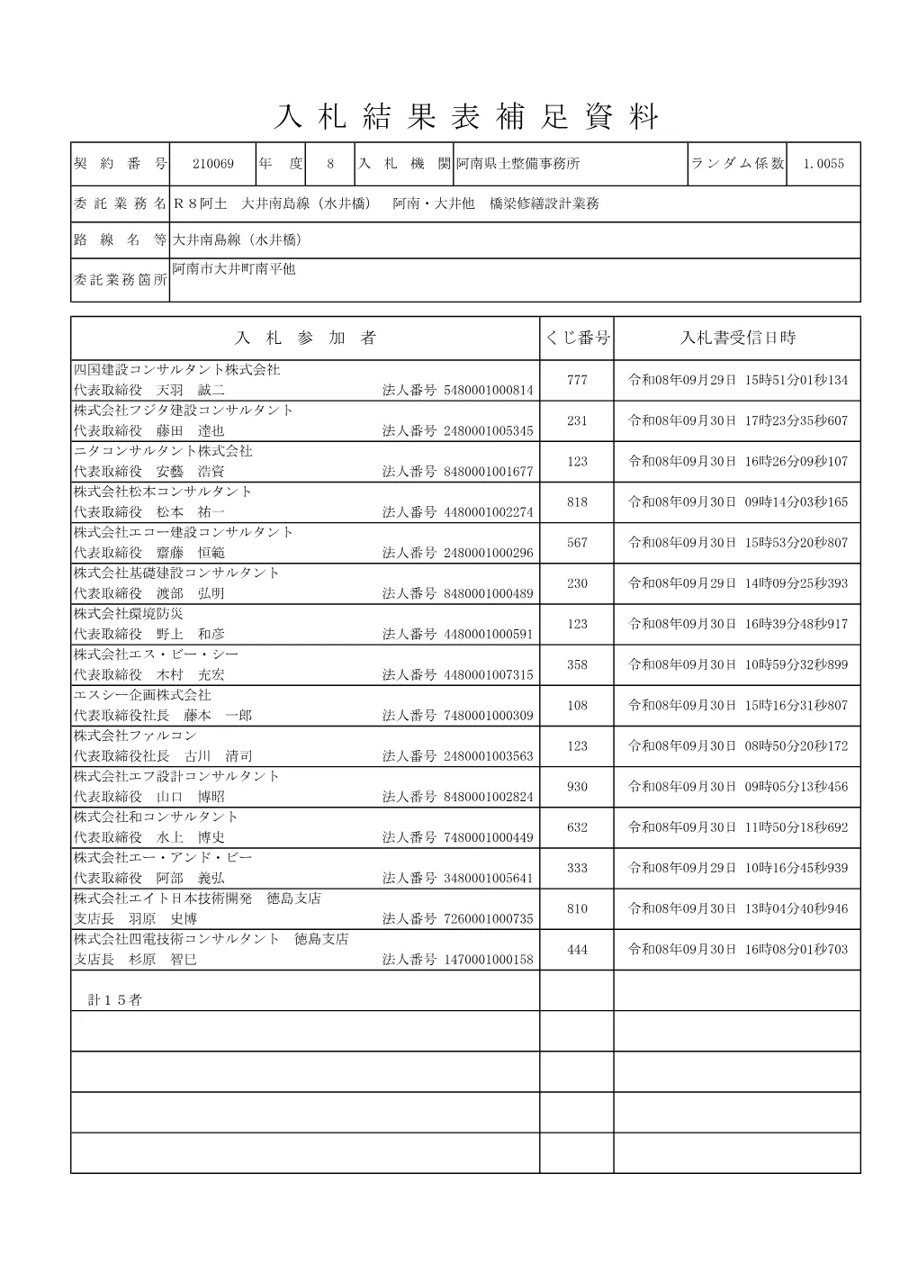 Ｒ８阿土 大井南島線（水井橋） 阿南・大井他 橋梁修繕設計業務（入札結果及び補足資料）.pdf 2ページ目のプレビュー