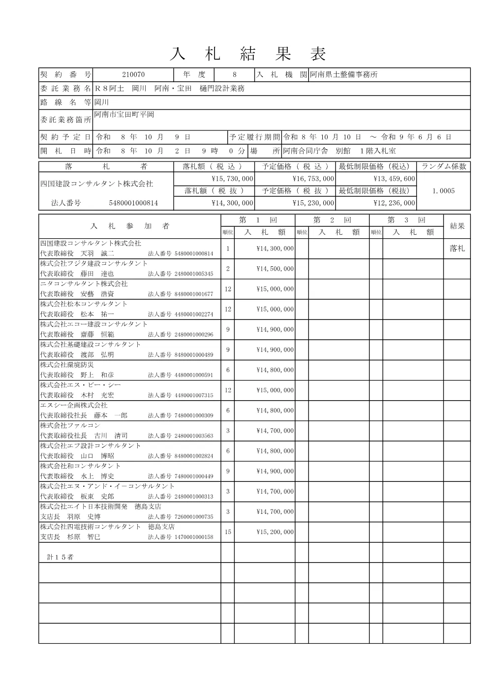 Ｒ８阿土 岡川 阿南・宝田 樋門設計業務（入札結果及び補足資料）.pdf 1ページ目のプレビュー