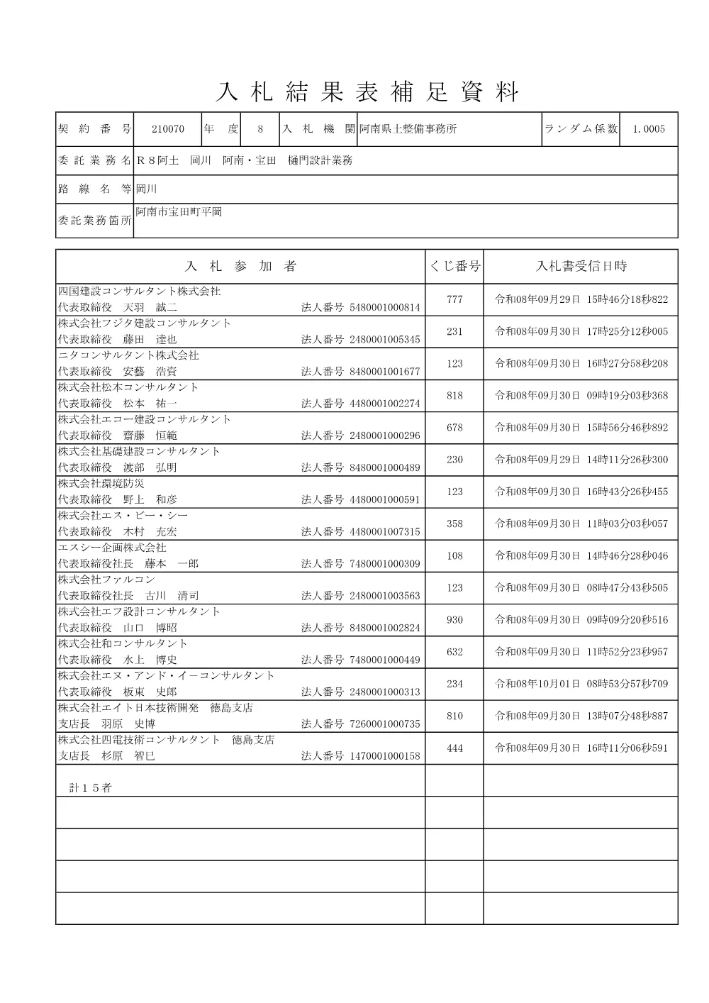 Ｒ８阿土 岡川 阿南・宝田 樋門設計業務（入札結果及び補足資料）.pdf 2ページ目のプレビュー