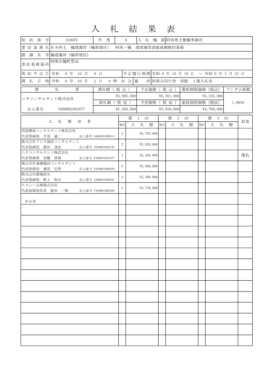 Ｒ８阿土 橘港海岸（橘西地区） 阿南・橘 港湾海岸津波高潮検討業務（入札結果及び補足資料）.pdf 1ページ目のプレビュー