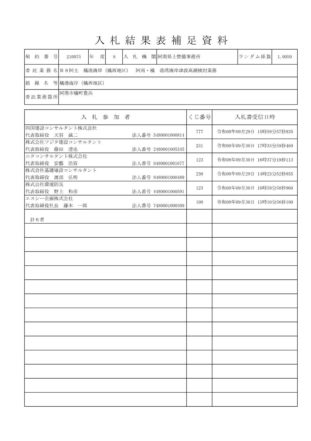 Ｒ８阿土 橘港海岸（橘西地区） 阿南・橘 港湾海岸津波高潮検討業務（入札結果及び補足資料）.pdf 2ページ目のプレビュー