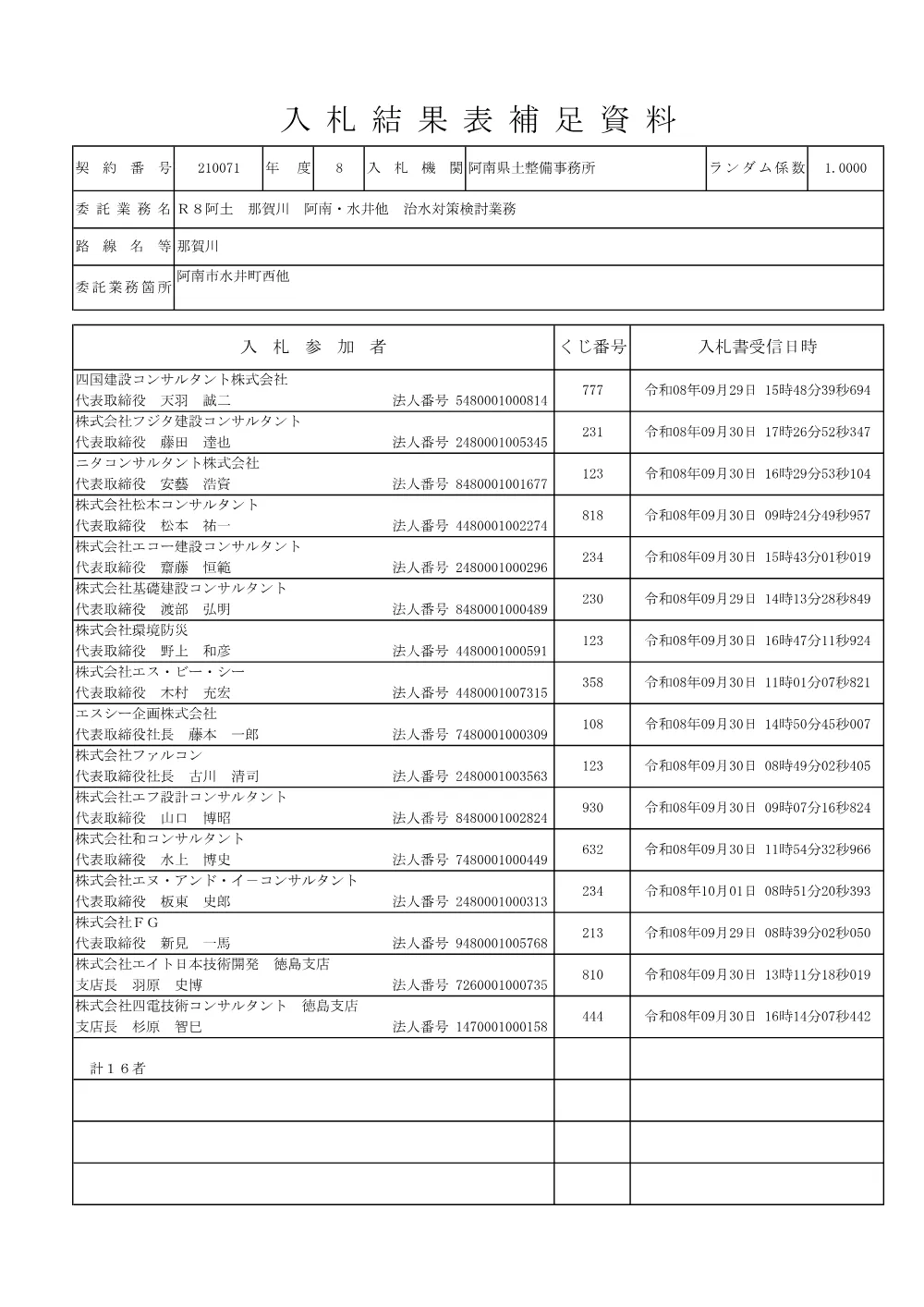 Ｒ８阿土 那賀川 阿南・水井他 治水対策検討業務（入札結果及び補足資料）.pdf 2ページ目のプレビュー
