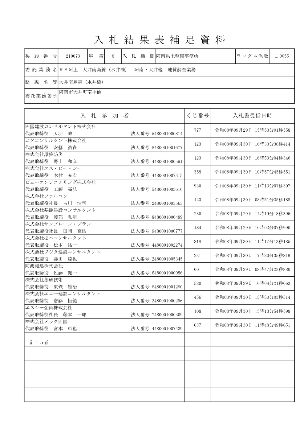 Ｒ８阿土 大井南島線（水井橋） 阿南・大井他 地質調査業務（入札結果及び補足資料）.pdf 2ページ目のプレビュー