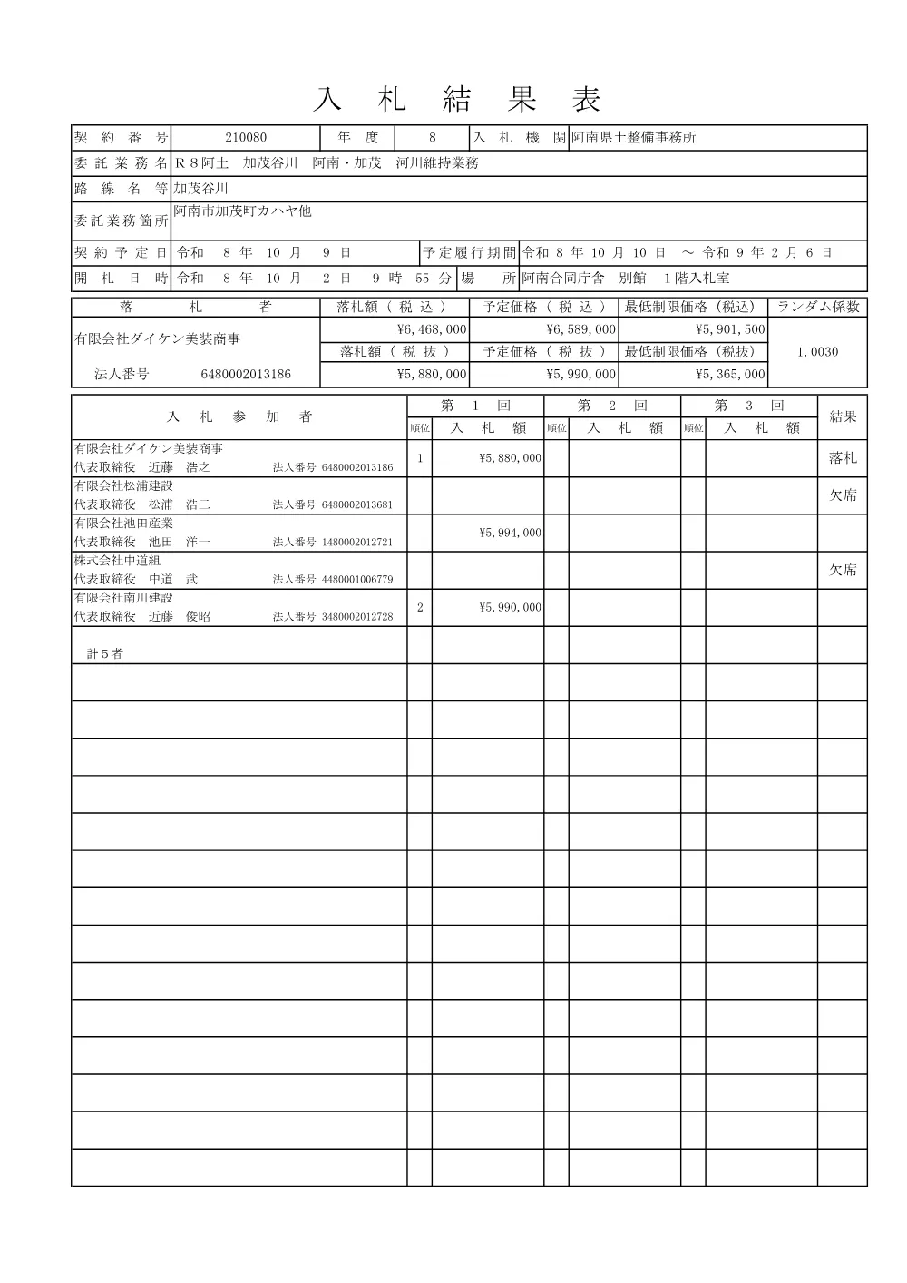 Ｒ８阿土 加茂谷川 阿南・加茂 河川維持業務（入札結果及び補足資料）.pdf 1ページ目のプレビュー