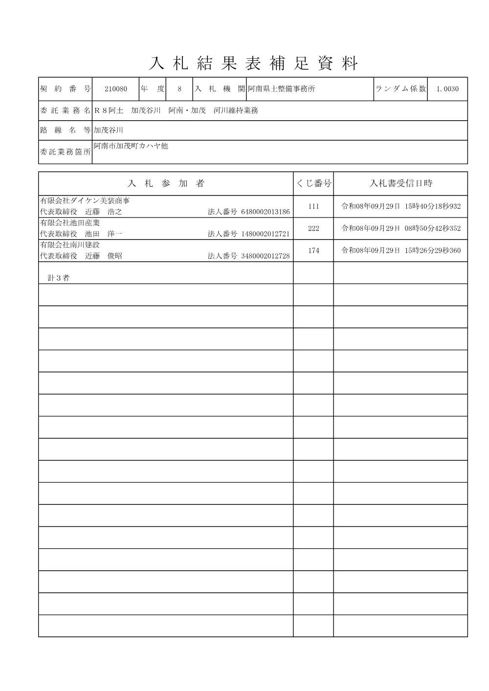 Ｒ８阿土 加茂谷川 阿南・加茂 河川維持業務（入札結果及び補足資料）.pdf 2ページ目のプレビュー