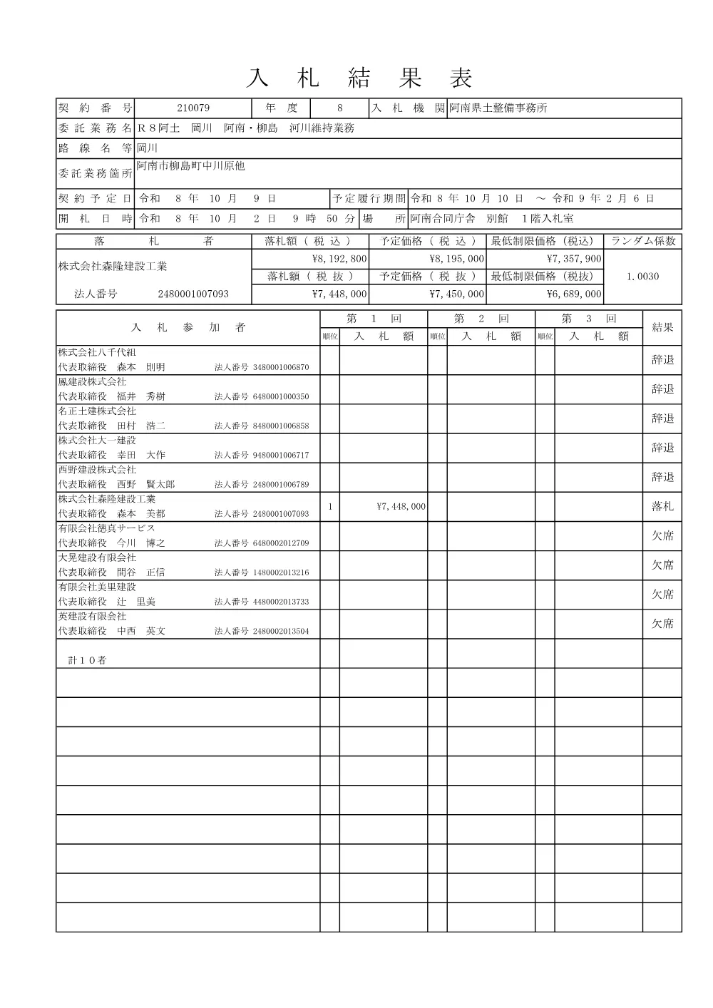Ｒ８阿土 岡川 阿南・柳島 河川維持業務（入札結果及び補足資料）.pdf 1ページ目のプレビュー
