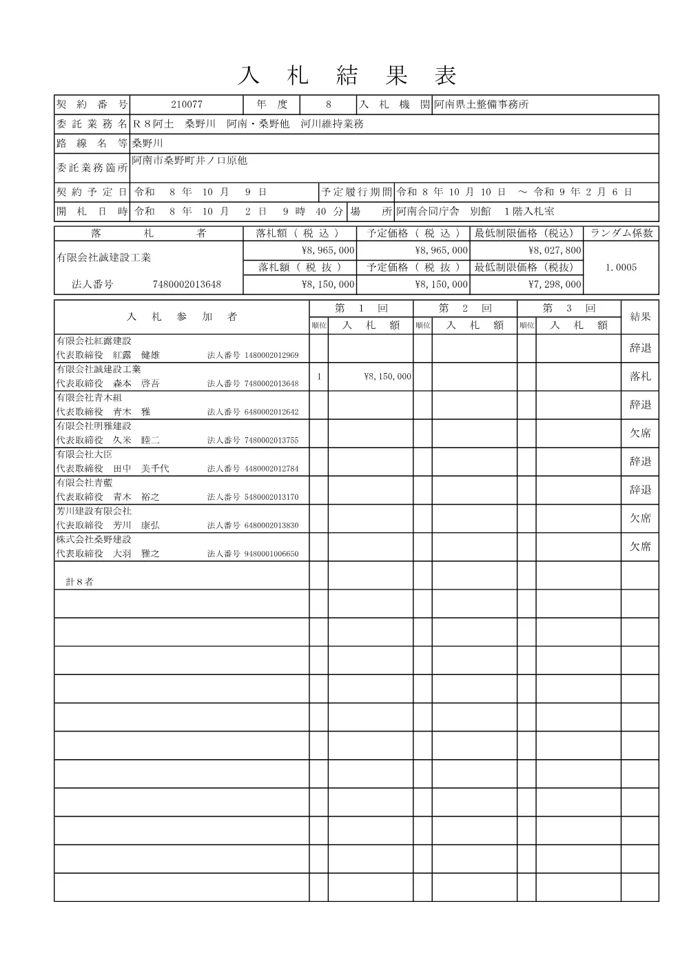 Ｒ８阿土 桑野川 阿南・桑野他 河川維持業務（入札結果及び補足資料）.pdf 1ページ目のプレビュー