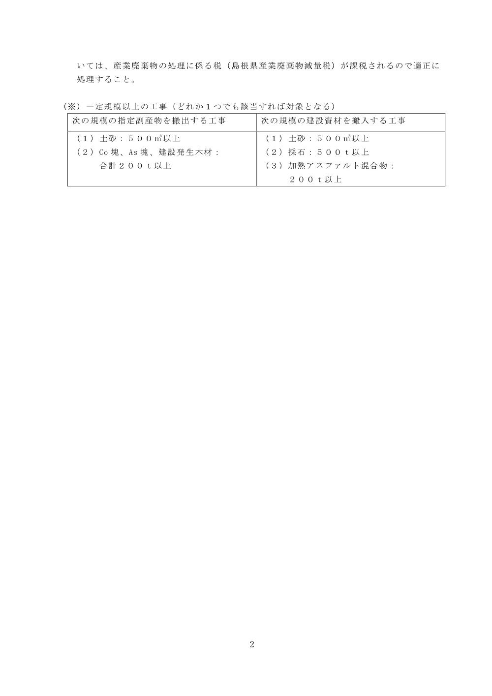 02 現場説明書（布部ダム 河川災害復旧工事（応急工事））.pdf 2ページ目のプレビュー