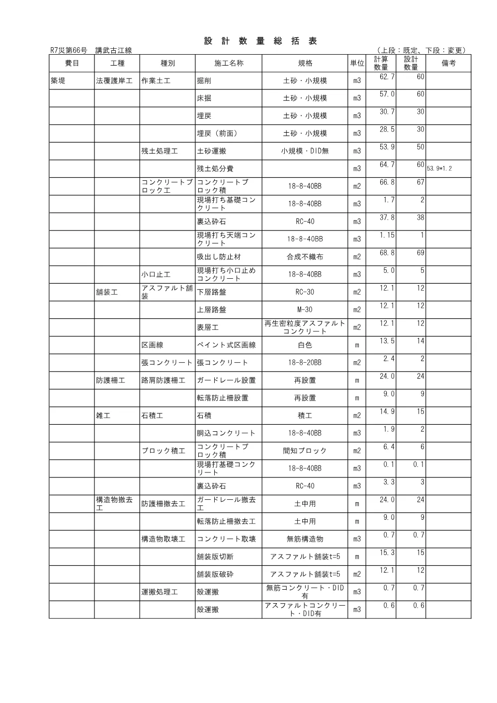 05 見積参考資料-1（（一）講武古江線 道路災害復旧工事 ７災６６号）.pdf 2ページ目のプレビュー