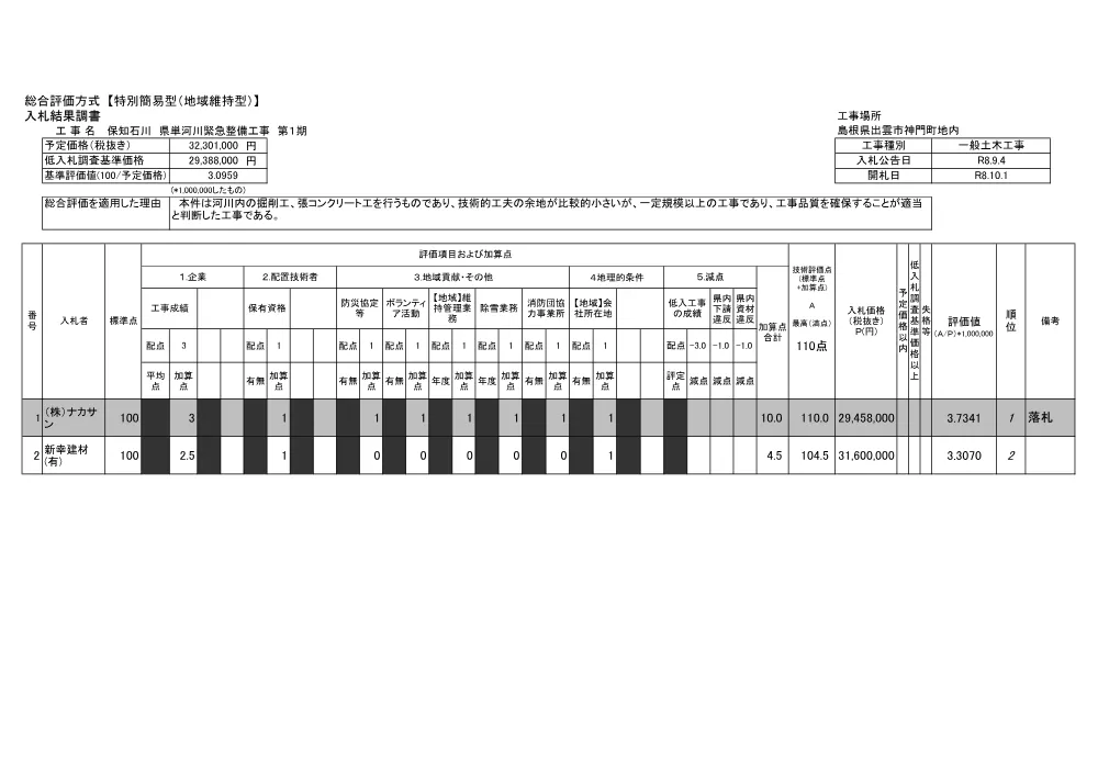 入札結果調書（保知石川）.pdf 1ページ目のプレビュー